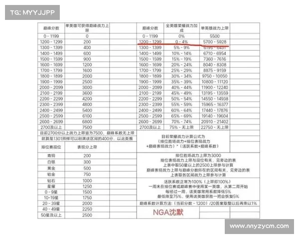 风云决战天门战力提升全攻略实用技巧全面解析 风云决战天门战力提升全攻略实用技巧全面解析