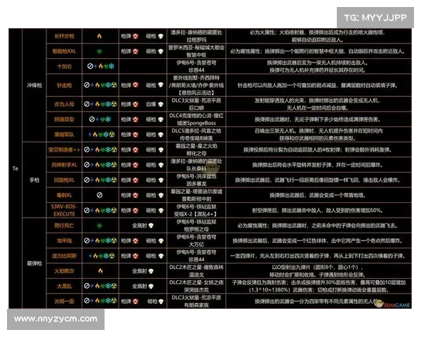 如何通过强化与进化提升红字装备的属性与战力 如何通过强化与进化提升红字装备的属性与战力