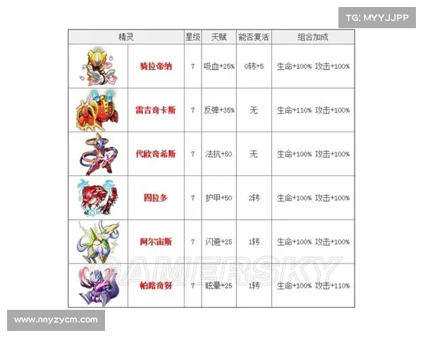全面揭秘口袋精灵2合成公式与高效策略助你打造最强精灵阵容 全面揭秘口袋精灵2合成公式与高效策略助你打造最强精灵阵容